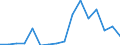 Exports 27111055 DC motors and generators of an output > 7.5 kW but <= 75 kW (excluding starter motors for internal combustion engines)                                                                              /in 1000 p/st /Rep.Cnt: Greece