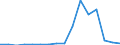 Exports 27111055 DC motors and generators of an output > 7.5 kW but <= 75 kW (excluding starter motors for internal combustion engines)                                                                              /in 1000 Euro /Rep.Cnt: Greece