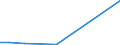 Apparent Consumption 27111055 DC motors and generators of an output > 7.5 kW but <= 75 kW (excluding starter motors for internal combustion engines)                                                                  /in 1000 p/st /Rep.Cnt: Spain