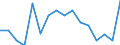 Exports 27111055 DC motors and generators of an output > 7.5 kW but <= 75 kW (excluding starter motors for internal combustion engines)                                                                               /in 1000 Euro /Rep.Cnt: Spain