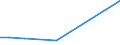 Production sold 27111055 DC motors and generators of an output > 7.5 kW but <= 75 kW (excluding starter motors for internal combustion engines)                                                                       /in 1000 Euro /Rep.Cnt: Spain