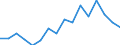 Exports 27111055 DC motors and generators of an output > 7.5 kW but <= 75 kW (excluding starter motors for internal combustion engines)                                                                              /in 1000 Euro /Rep.Cnt: Sweden