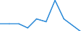 Apparent Consumption 27111055 DC motors and generators of an output > 7.5 kW but <= 75 kW (excluding starter motors for internal combustion engines)                                                                /in 1000 p/st /Rep.Cnt: Finland