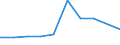 Production sold 27111055 DC motors and generators of an output > 7.5 kW but <= 75 kW (excluding starter motors for internal combustion engines)                                                                     /in 1000 p/st /Rep.Cnt: Finland