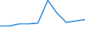 Production sold 27111055 DC motors and generators of an output > 7.5 kW but <= 75 kW (excluding starter motors for internal combustion engines)                                                                     /in 1000 Euro /Rep.Cnt: Finland