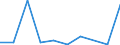 Exports 27111055 DC motors and generators of an output > 7.5 kW but <= 75 kW (excluding starter motors for internal combustion engines)                                                                              /in 1000 p/st /Rep.Cnt: Latvia