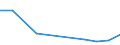 Verkaufte Produktion 27111070 Gleichstrommotoren und -generatoren mit einer Leistung > 75 kW, <= 375 kW                                                                                                        /in 1000 p/st /Meldeland: Frankreich