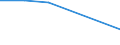 Production sold 27111070 DC motors and generators of an output > 75 kW but <= 375 kW (excluding starter motors for internal combustion engines)                                                                     /in 1000 Euro /Rep.Cnt: Denmark