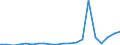 Exports 27111070 DC motors and generators of an output > 75 kW but <= 375 kW (excluding starter motors for internal combustion engines)                                                                            /in 1000 p/st /Rep.Cnt: Portugal