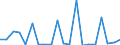 Exports 27111070 DC motors and generators of an output > 75 kW but <= 375 kW (excluding starter motors for internal combustion engines)                                                                               /in 1000 p/st /Rep.Cnt: Spain