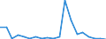 Exports 27111090 DC motors and generators of an output > 375 kW (excluding starter motors for internal combustion engines)                                                                                           /in 1000 p/st /Rep.Cnt: France