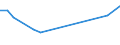 Production sold 27111090 DC motors and generators of an output > 375 kW (excluding starter motors for internal combustion engines)                                                                                  /in 1000 Euro /Rep.Cnt: Germany