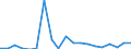 Exports 27111090 DC motors and generators of an output > 375 kW (excluding starter motors for internal combustion engines)                                                                                           /in 1000 p/st /Rep.Cnt: Sweden