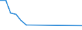 Verkaufte Produktion 27112300 Mehrphasen-Wechselstrommotoren mit einer Leistung <= 750 W                                                                                                                      /in 1000 p/st /Meldeland: Niederlande