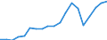 Exports 27112403 Multi-phase AC motors of an output > 0.75 kW but <= 7.5 kW                                                                                                                                          /in 1000 Euro /Rep.Cnt: France