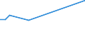 Apparent Consumption 27112403 Multi-phase AC motors of an output > 0.75 kW but <= 7.5 kW                                                                                                                        /in 1000 p/st /Rep.Cnt: Netherlands