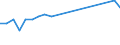 Apparent Consumption 27112403 Multi-phase AC motors of an output > 0.75 kW but <= 7.5 kW                                                                                                                        /in 1000 Euro /Rep.Cnt: Netherlands