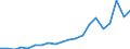 Exports 27112403 Multi-phase AC motors of an output > 0.75 kW but <= 7.5 kW                                                                                                                                     /in 1000 Euro /Rep.Cnt: Netherlands