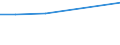 Apparent Consumption 27112403 Multi-phase AC motors of an output > 0.75 kW but <= 7.5 kW                                                                                                                     /in 1000 p/st /Rep.Cnt: United Kingdom