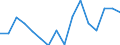 Exports 27112403 Multi-phase AC motors of an output > 0.75 kW but <= 7.5 kW                                                                                                                                      /in 1000 Euro /Rep.Cnt: Luxembourg