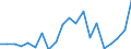 Exports 27112403 Multi-phase AC motors of an output > 0.75 kW but <= 7.5 kW                                                                                                                                          /in 1000 Euro /Rep.Cnt: Sweden