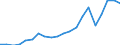 Exports 27112405 Multi-phase AC motors of an output > 7.5 kW but <= 37 kW                                                                                                                                           /in 1000 Euro /Rep.Cnt: Germany