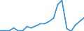 Exports 27112405 Multi-phase AC motors of an output > 7.5 kW but <= 37 kW                                                                                                                                           /in 1000 Euro /Rep.Cnt: Denmark