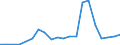 Exports 27112405 Multi-phase AC motors of an output > 7.5 kW but <= 37 kW                                                                                                                                        /in 1000 p/st /Rep.Cnt: Luxembourg