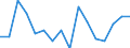 Exports 27112405 Multi-phase AC motors of an output > 7.5 kW but <= 37 kW                                                                                                                                        /in 1000 Euro /Rep.Cnt: Luxembourg