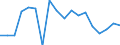 Production sold 27112405 Multi-phase AC motors of an output > 7.5 kW but <= 37 kW                                                                                                                                   /in 1000 p/st /Rep.Cnt: Finland