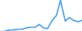 Exports 27112407 Multi-phase AC motors of an output > 37 kW but <= 75 kW                                                                                                                                            /in 1000 p/st /Rep.Cnt: Belgium