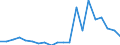 Exports 27112407 Multi-phase AC motors of an output > 37 kW but <= 75 kW                                                                                                                                             /in 1000 p/st /Rep.Cnt: Sweden