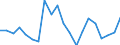 Apparent Consumption 27112540 Multi-phase AC motors of an output > 75 kW but <= 375 kW (excluding traction motors)                                                                                                  /in 1000 p/st /Rep.Cnt: Germany