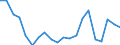 Production sold 27112540 Multi-phase AC motors of an output > 75 kW but <= 375 kW (excluding traction motors)                                                                                                       /in 1000 p/st /Rep.Cnt: Germany