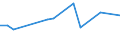 Production sold 27112540 Multi-phase AC motors of an output > 75 kW but <= 375 kW (excluding traction motors)                                                                                                         /in 1000 p/st /Rep.Cnt: Spain