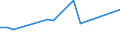 Production sold 27112540 Multi-phase AC motors of an output > 75 kW but <= 375 kW (excluding traction motors)                                                                                                         /in 1000 Euro /Rep.Cnt: Spain