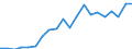 Exports 27112540 Multi-phase AC motors of an output > 75 kW but <= 375 kW (excluding traction motors)                                                                                                                /in 1000 Euro /Rep.Cnt: Sweden