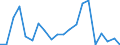 Exports 27112540 Multi-phase AC motors of an output > 75 kW but <= 375 kW (excluding traction motors)                                                                                                               /in 1000 p/st /Rep.Cnt: Finland