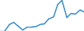 Exports 27112540 Multi-phase AC motors of an output > 75 kW but <= 375 kW (excluding traction motors)                                                                                                               /in 1000 Euro /Rep.Cnt: Finland