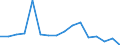 Production sold 27112540 Multi-phase AC motors of an output > 75 kW but <= 375 kW (excluding traction motors)                                                                                                       /in 1000 p/st /Rep.Cnt: Finland