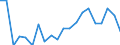 Exports 27112540 Multi-phase AC motors of an output > 75 kW but <= 375 kW (excluding traction motors)                                                                                                               /in 1000 p/st /Rep.Cnt: Austria