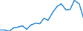 Exports 27112540 Multi-phase AC motors of an output > 75 kW but <= 375 kW (excluding traction motors)                                                                                                               /in 1000 Euro /Rep.Cnt: Austria