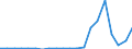 Exports 27112560 Multi-phase AC motors of an output > 375 kW but <= 750 kW (excluding traction motors)                                                                                                          /in 1000 p/st /Rep.Cnt: Netherlands