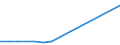 Apparent Consumption 27112560 Multi-phase AC motors of an output > 375 kW but <= 750 kW (excluding traction motors)                                                                                                 /in 1000 p/st /Rep.Cnt: Germany