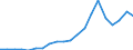 Apparent Consumption 27112560 Multi-phase AC motors of an output > 375 kW but <= 750 kW (excluding traction motors)                                                                                                 /in 1000 Euro /Rep.Cnt: Germany