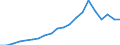 Exports 27112560 Multi-phase AC motors of an output > 375 kW but <= 750 kW (excluding traction motors)                                                                                                              /in 1000 p/st /Rep.Cnt: Germany