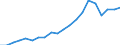 Exports 27112560 Multi-phase AC motors of an output > 375 kW but <= 750 kW (excluding traction motors)                                                                                                              /in 1000 Euro /Rep.Cnt: Germany