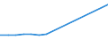 Verkaufte Produktion 27112560 Andere Mehrphasen-Wechselstrommotoren mit einer Leistung > 375 kW, <= 750 kW                                                                                                    /in 1000 p/st /Meldeland: Deutschland