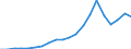 Production sold 27112560 Multi-phase AC motors of an output > 375 kW but <= 750 kW (excluding traction motors)                                                                                                      /in 1000 Euro /Rep.Cnt: Germany