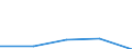 Verkaufte Produktion 27112560 Andere Mehrphasen-Wechselstrommotoren mit einer Leistung > 375 kW, <= 750 kW                                                                                                        /in 1000 Euro /Meldeland: Italien